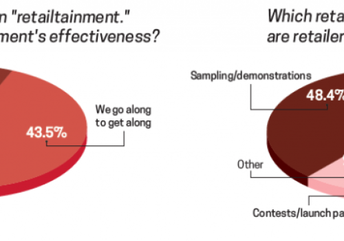 Yet Another Chart